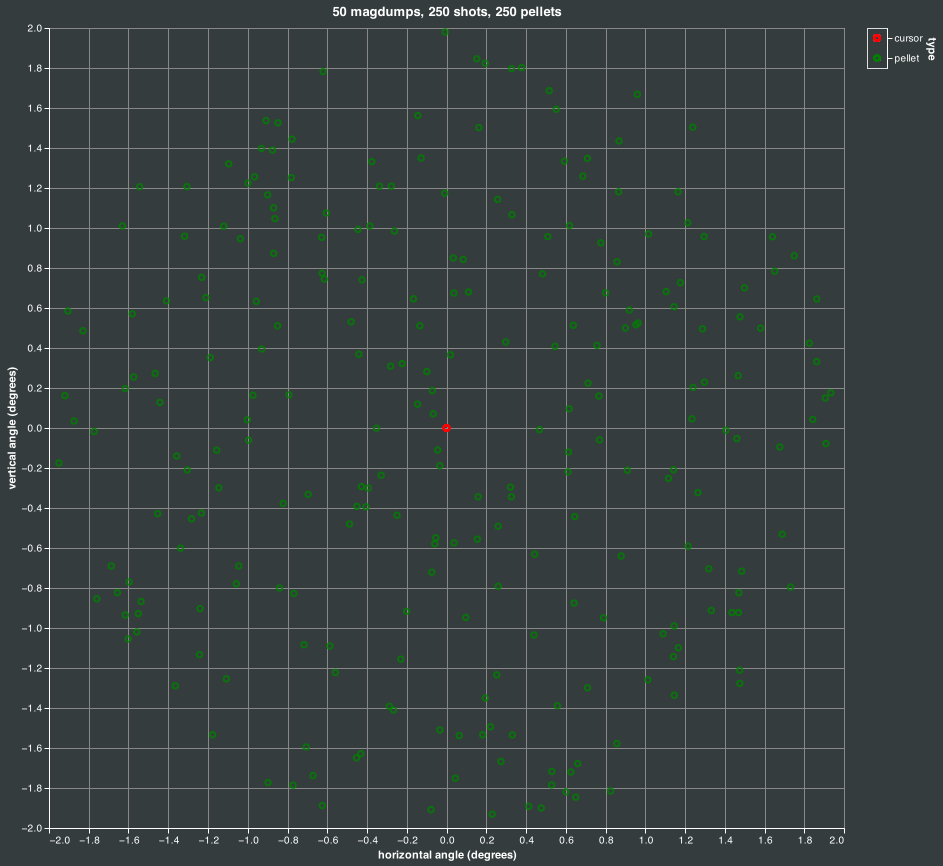 magdump simulation